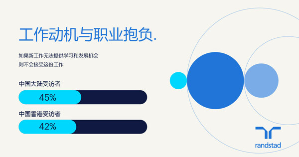 来源:任仕达大中华2024工作趋势报告 来源:任仕达大中华2024工作趋势报告