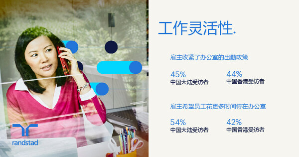 来源:任仕达大中华2024工作趋势报告 来源:任仕达大中华2024工作趋势报告