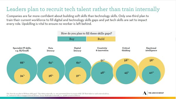 ժ�Ե¿Ƽ��š�AI�����У�ȫ����ҵ�����ǰ��֮·��Leading Through the Great Disruption 2024��������